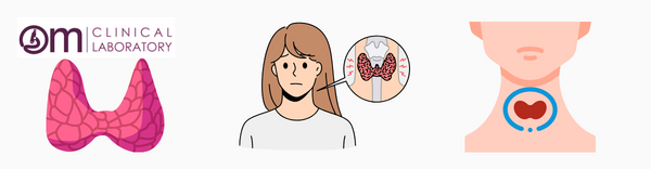 Thyroid Test